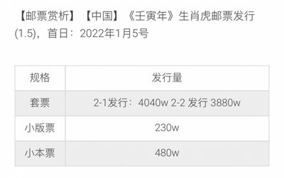 【邮票赏析】【中国】《壬寅年》生肖虎邮票发行(2022.1.5）