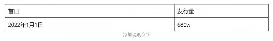【邮票赏析】【中国】区域全面经济伙伴关系协定(2022.1.1)