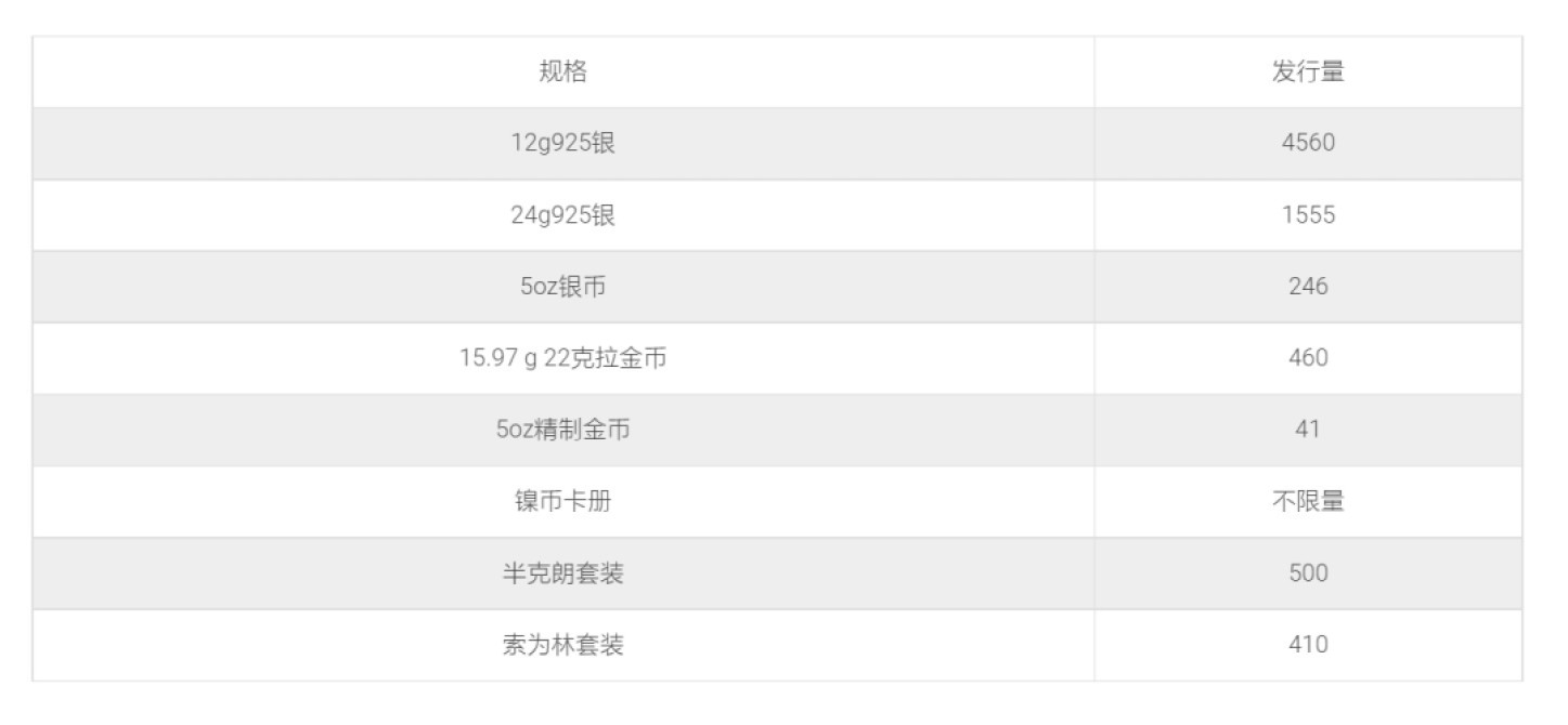 【钱币赏析】【英国】名人系列之薇拉琳恩纪念币