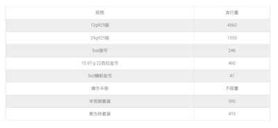 【钱币赏析】【英国】名人系列之薇拉琳恩纪念币