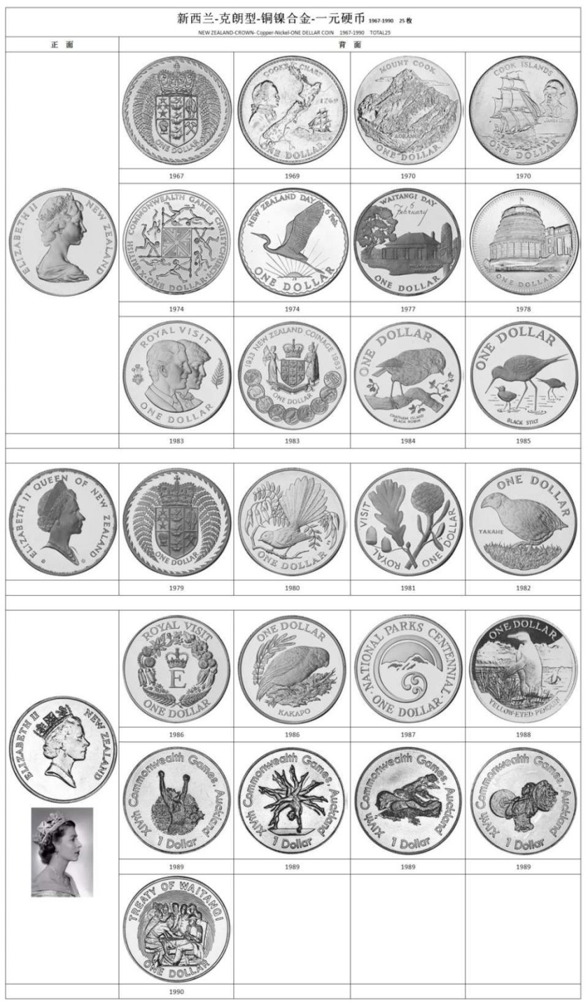 我的新西兰克朗币收集之路！