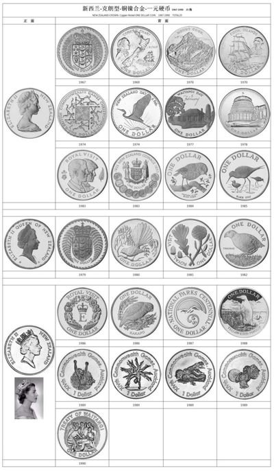 我的新西兰克朗币收集之路！