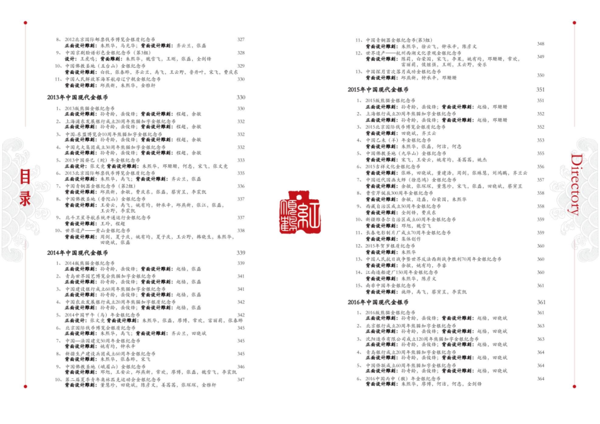 2022版民国袁像银元收藏知识汇编