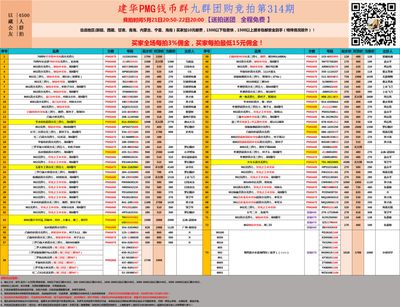 2022.05.22周日评级纸币价格汇总#团购拍卖价格