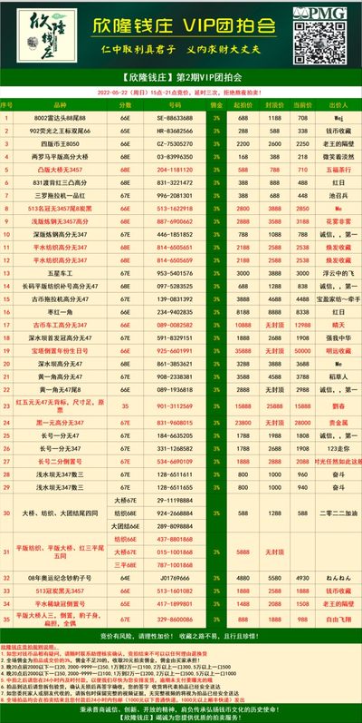 2022.05.22周日评级纸币价格汇总#团购拍卖价格