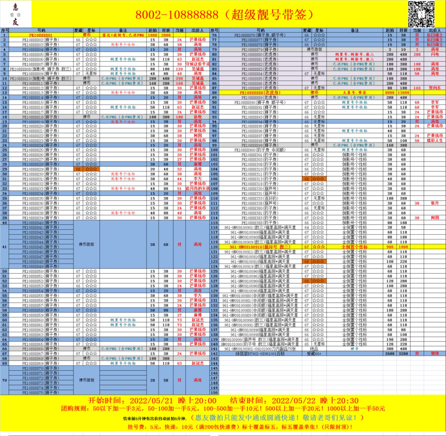 2022.05.22周日评级纸币价格汇总#团购拍卖价格