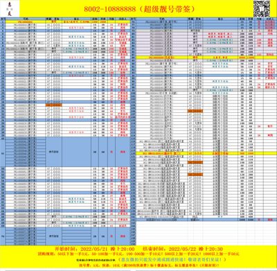 2022.05.22周日评级纸币价格汇总#团购拍卖价格