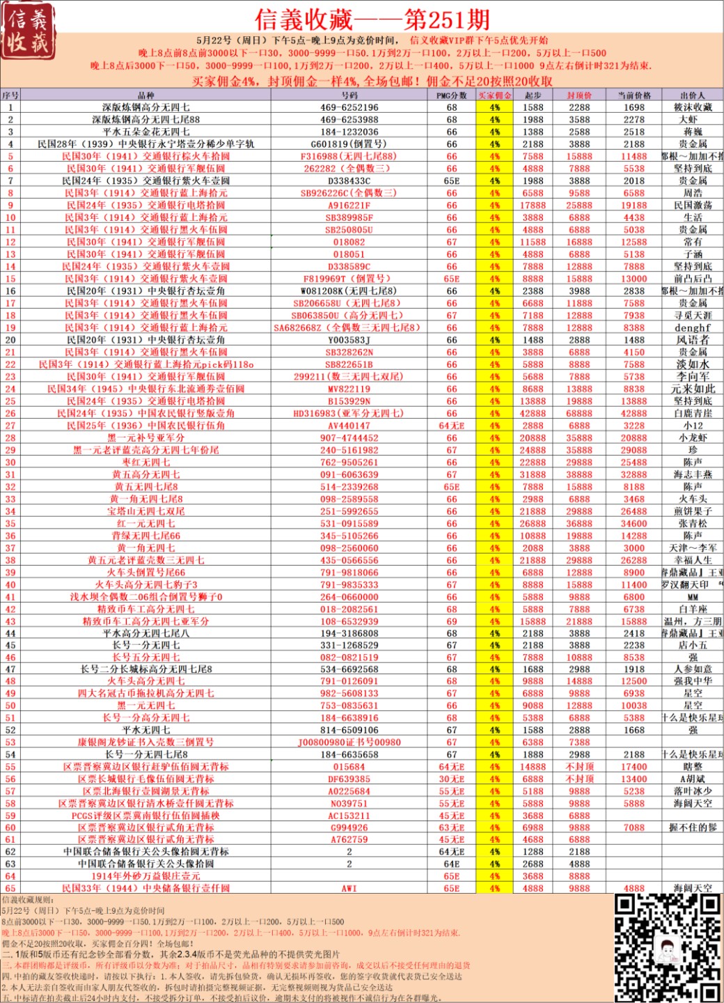 2022.05.22周日评级纸币价格汇总#团购拍卖价格