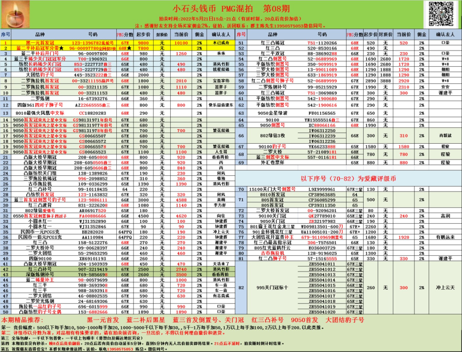 2022.05.22周日评级纸币价格汇总#团购拍卖价格