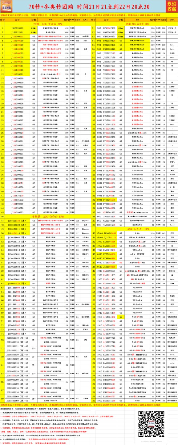 2022.05.22周日评级纸币价格汇总#团购拍卖价格