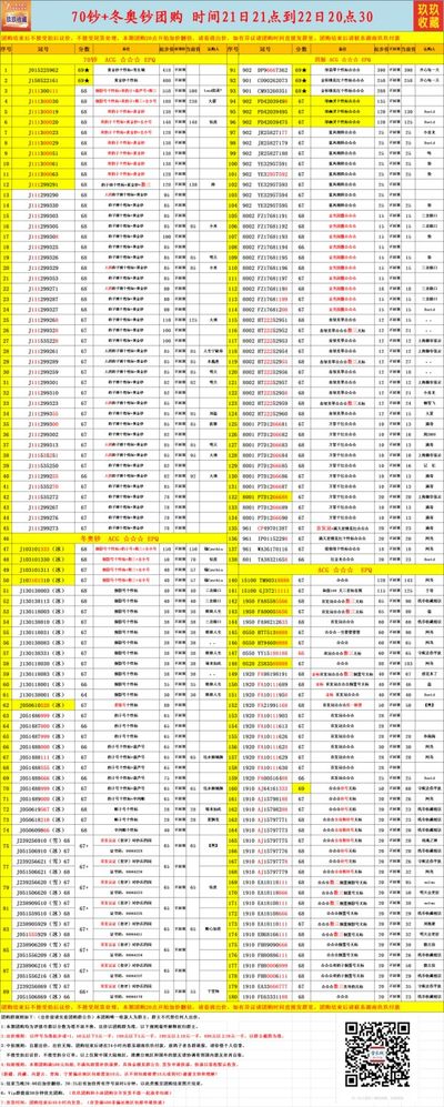 2022.05.22周日评级纸币价格汇总#团购拍卖价格