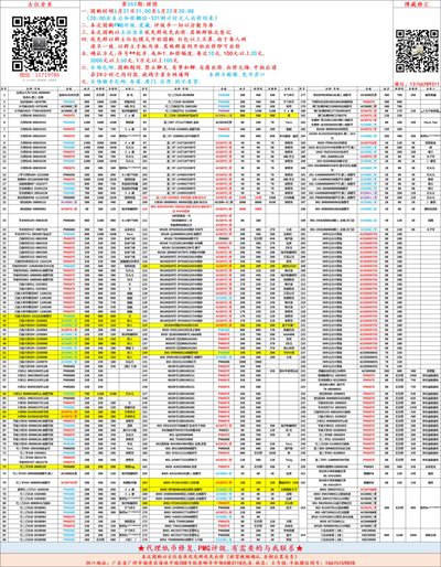 2022.05.22周日评级纸币价格汇总#团购拍卖价格