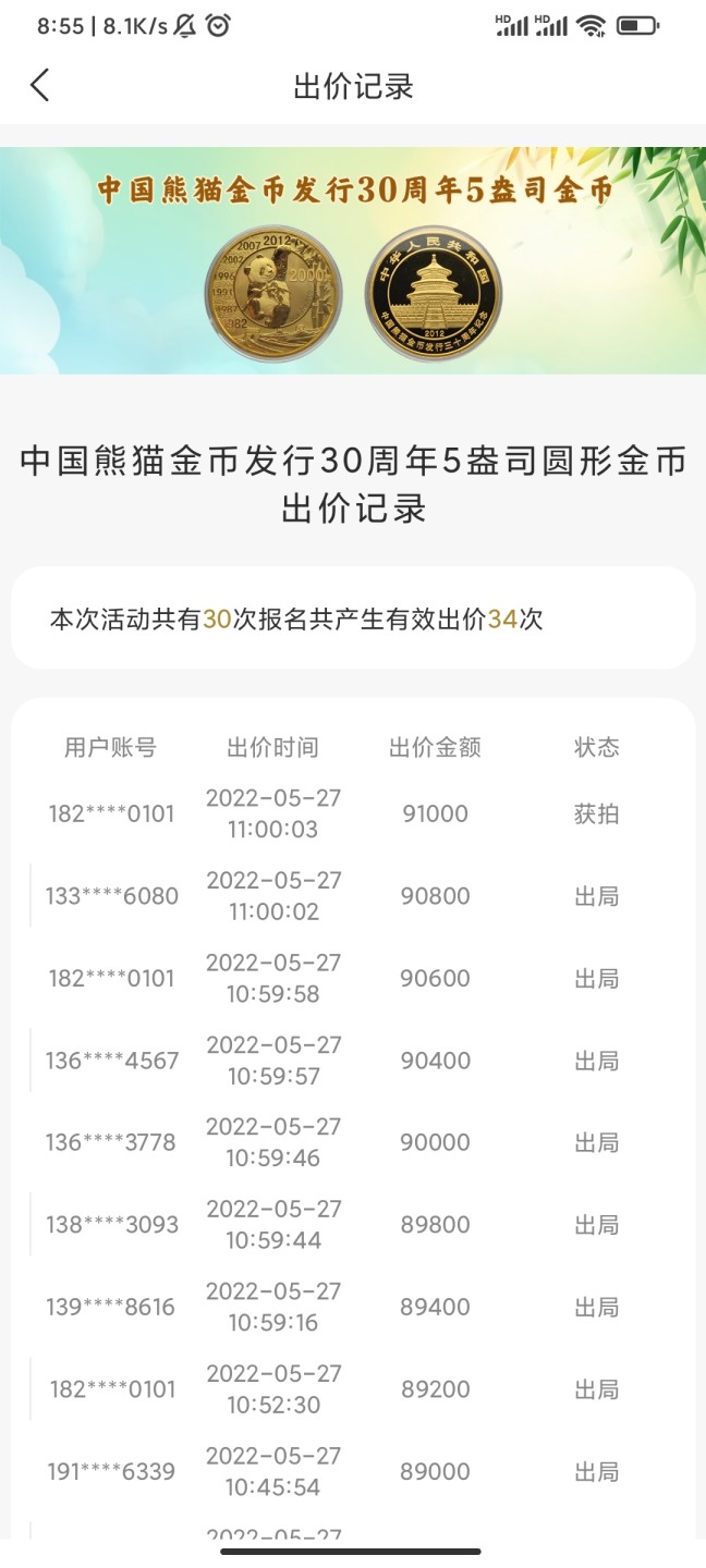 行情|价值近十万的金币，👍🏻
2012年中国熊猫金币发行30周年5盎司圆形金币
5.27成交价91000，出价34次