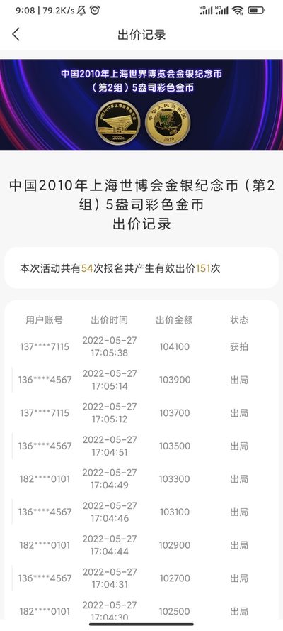 行情|价值近10万的金币，👍🏻
2010年上海世博会（第2组）5盎司圆形金币
5.27成交价104100，出价151次