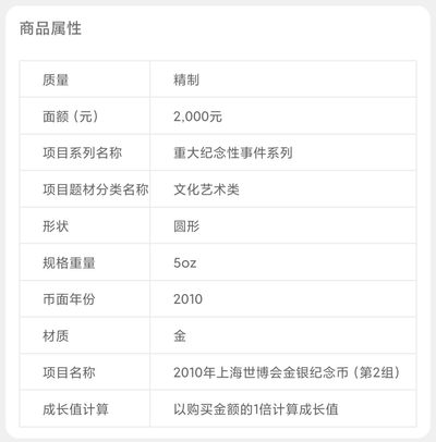 行情|价值近10万的金币，👍🏻
2010年上海世博会（第2组）5盎司圆形金币
5.27成交价104100，出价151次