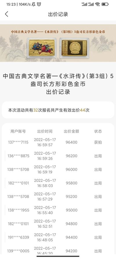 行情|价值近10万的金币，👍🏻
2011年中国古典文学名著-《水浒传》（第3组）5盎司长方形金币
5.17成交价96400，出价44次