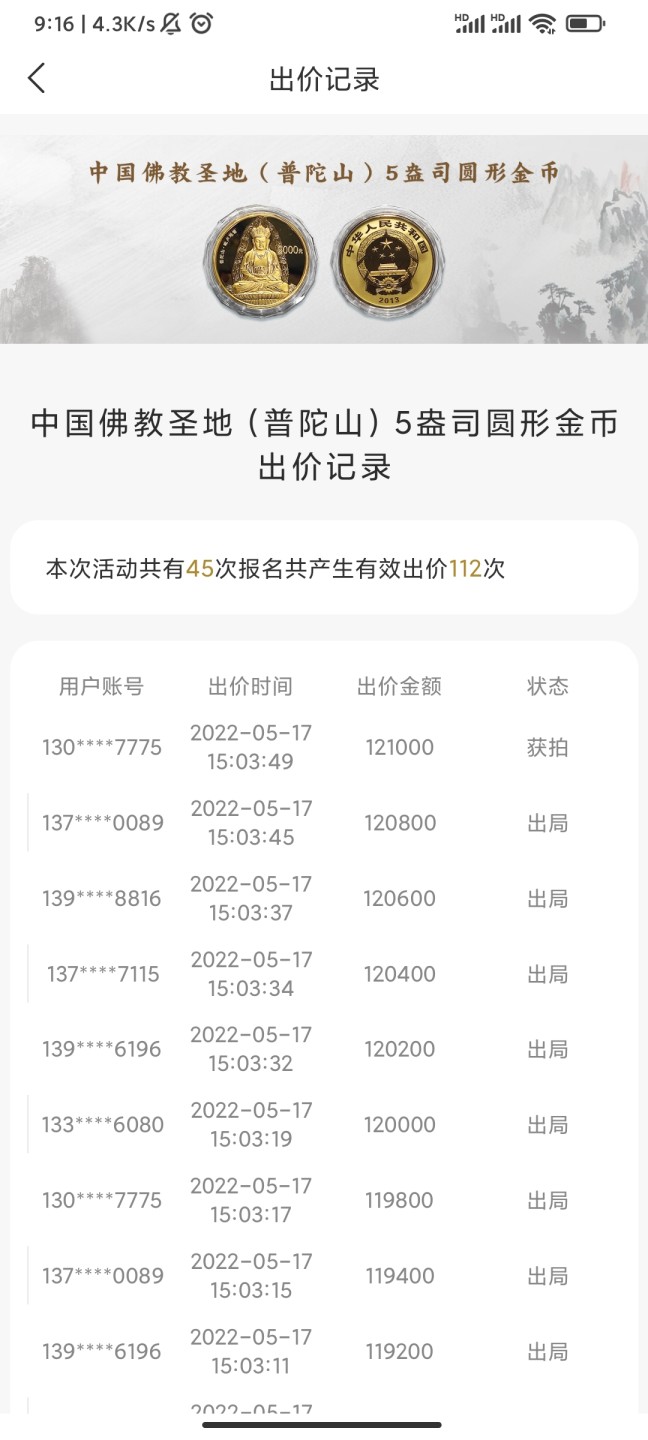 行情|价值12万的金币，👍🏻
2013年中国佛教圣地（普陀山）5盎司圆形金币
5.17成交价121000，出价112次