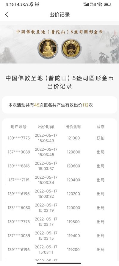 行情|价值12万的金币，👍🏻
2013年中国佛教圣地（普陀山）5盎司圆形金币
5.17成交价121000，出价112次