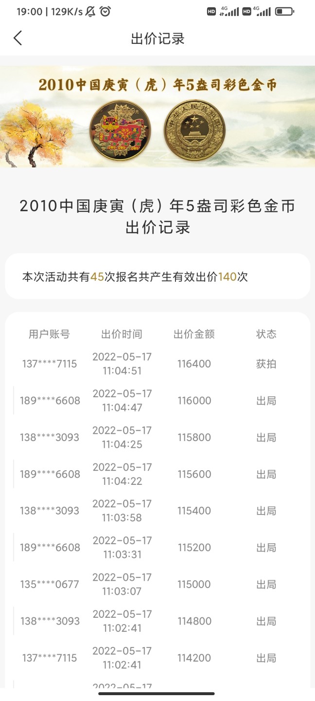 行情|价值11万的金币，👍🏻
2010年中国庚寅（虎）年5盎司圆形彩色金币
5.17成交价116400，出价140次