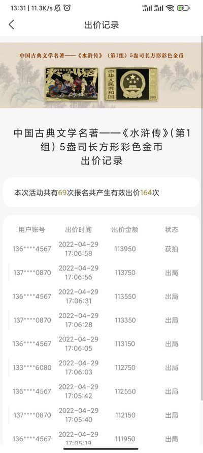 行情|价值11万的金币，👍🏻
2009年中国古典文学名著——《水浒传》（第1组）5盎司长方形彩色金币
4.29成交价113950，出价164次
成交地点：中国金币总公司网络商城