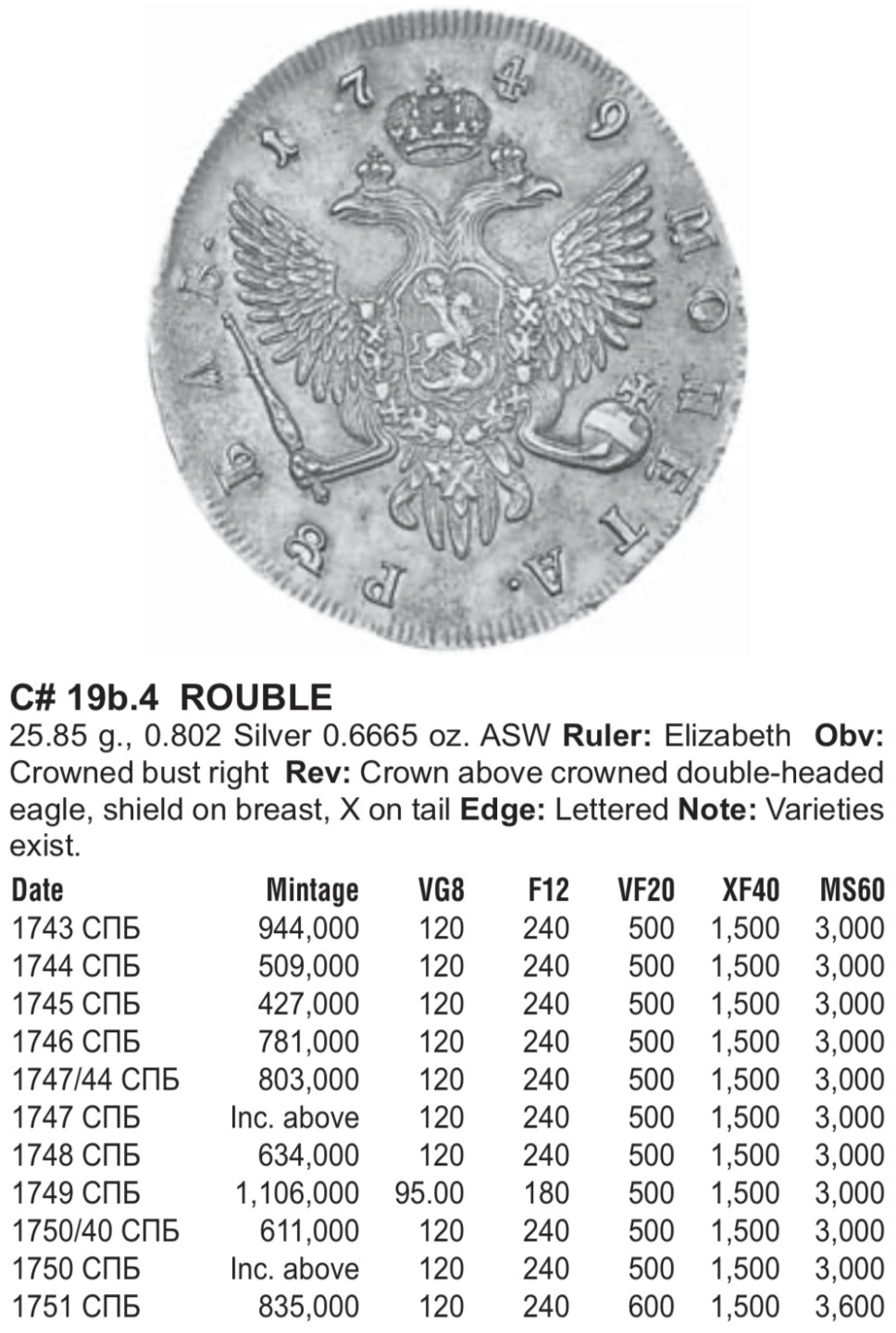1751沙俄帝国伊丽莎白女王1卢布大银币
