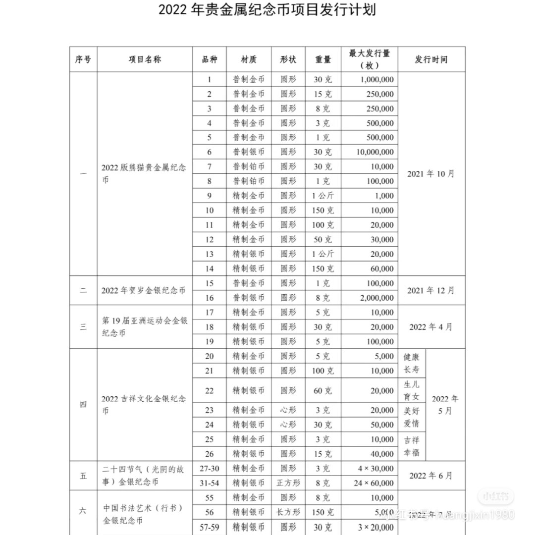 24节气金银币这还发不发了？😈
两个节气，芒种和夏至也过去了。😳
眼看着六月份这还剩最后几天了，😂