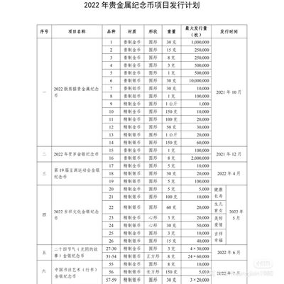 24节气金银币这还发不发了？😈
两个节气，芒种和夏至也过去了。😳
眼看着六月份这还剩最后几天了，😂