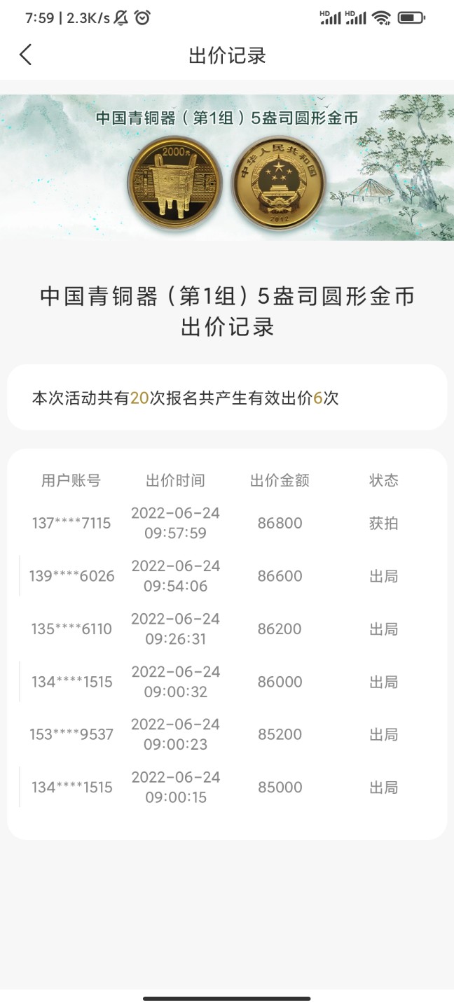 行情|价值8万的金币，👍🏻
2012年中国青铜器（第1组）5盎司圆形金币
6.24成交价86800，出价6次
还能流传下来的5盎司金币，8万貌似还算便宜的。