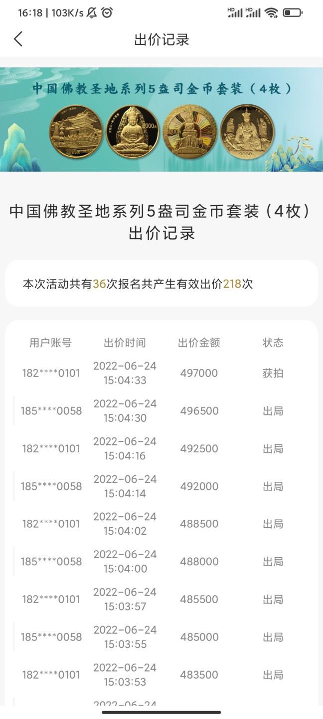 行情|价值近50万的金币套装，👍🏻
中国佛教圣地系列5盎司圆形金币套装（4枚）
五台山（2012年发行）
普陀山（2013年发行）
峨眉山（2014年发行）
九华山（2015年发行）
发行单位：中国人民银行，法定货币
材质：999纯金
6.24成交价497000，出价218次。