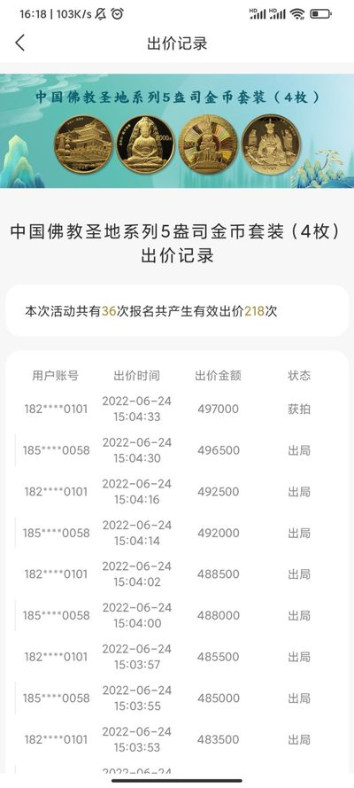 行情|价值近50万的金币套装，👍🏻
中国佛教圣地系列5盎司圆形金币套装（4枚）
五台山（2012年发行）
普陀山（2013年发行）
峨眉山（2014年发行）
九华山（2015年发行）
发行单位：中国人民银行，法定货币
材质：999纯金
6.24成交价497000，出价218次。