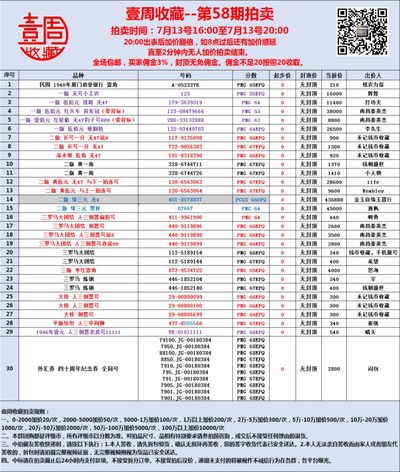 2022.07.13周三PMG评级纸币价格汇总#团购拍卖价格