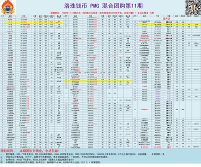 2022.07.13周三PMG评级纸币价格汇总#团购拍卖价格