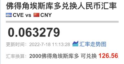 佛得角🇨🇻“赤脚天后”西萨莉亚·艾芙拉