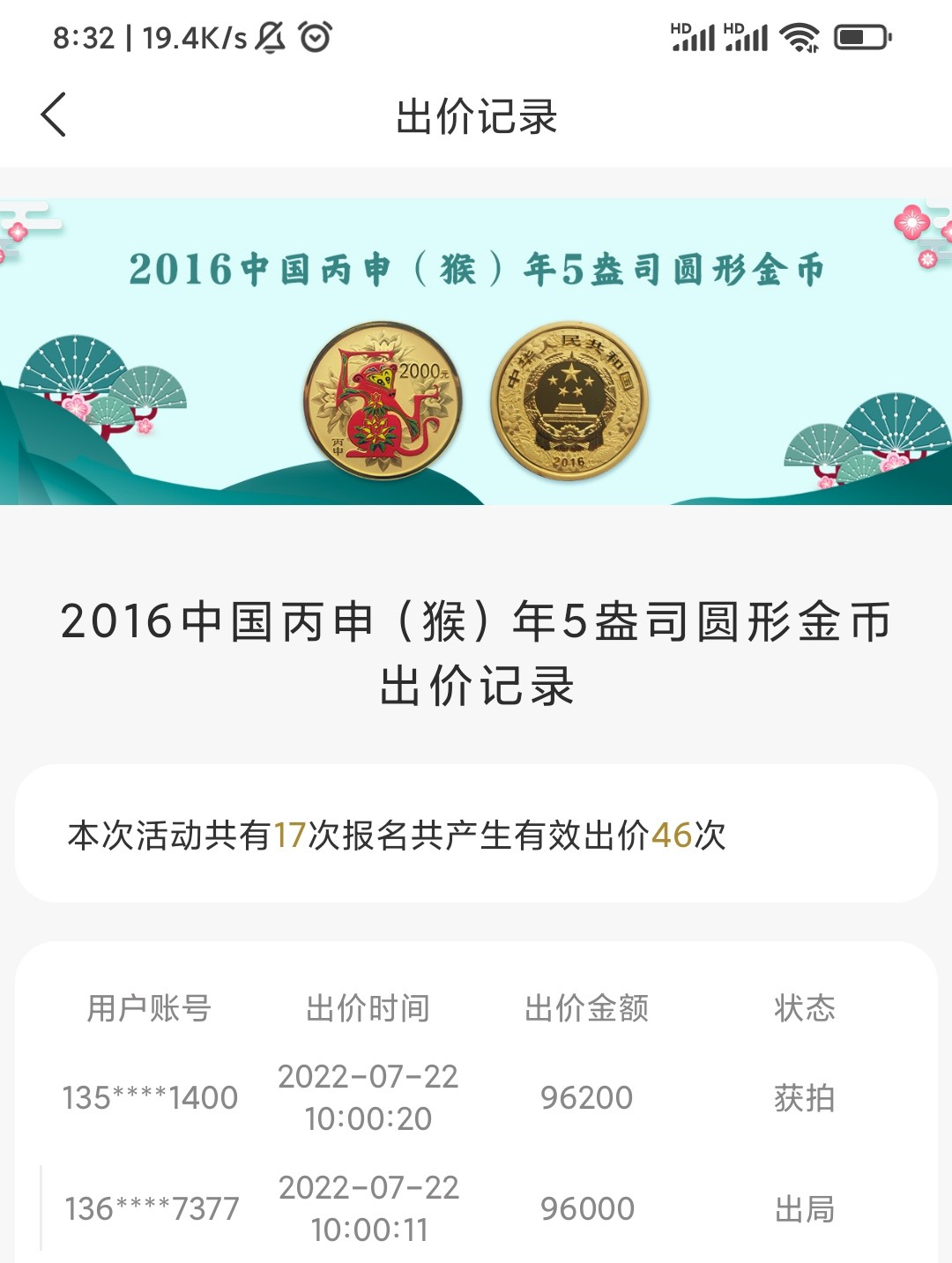 行情|价值近十万的金币
2016中国丙申猴年5盎司圆形金币
发行单位：中国人民银行，法定货币
材质：999纯金
7.22成交价96200，出价46次。