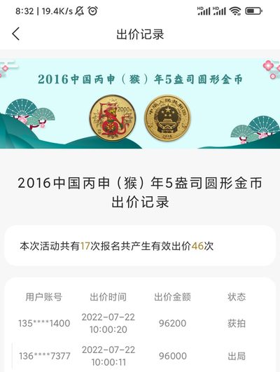 行情|价值近十万的金币
2016中国丙申猴年5盎司圆形金币
发行单位：中国人民银行，法定货币
材质：999纯金
7.22成交价96200，出价46次。