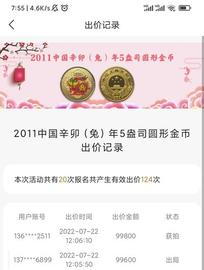 行情|价值近十万的金币
2011中国辛卯兔年5盎司圆形金币
发行单位：中国人民银行，法定货币
材质：999纯金
7.22成交价99800，出价124次。