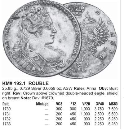 1731沙俄安娜女皇卢布银币，是其上位第二年所铸