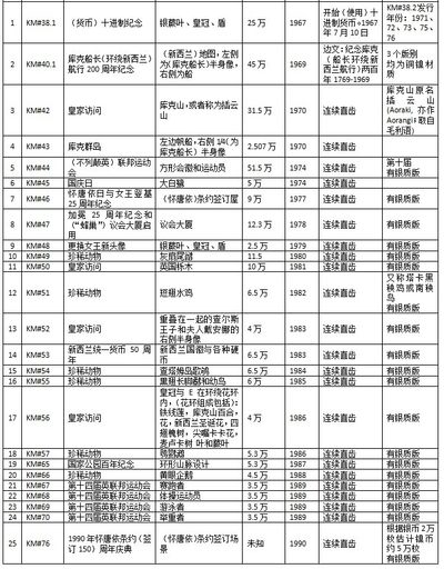 我最爱的新西兰动物币