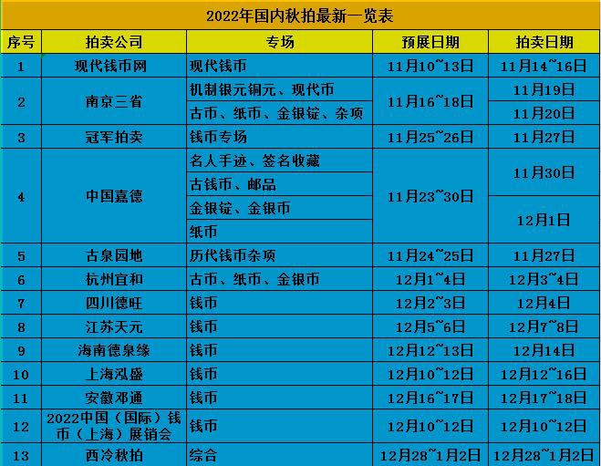 国内最全面的秋季拍卖信息汇总