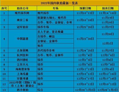 国内最全面的秋季拍卖信息汇总