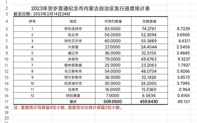 内蒙古兔币弃兑情况