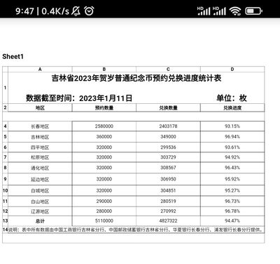 吉林兔币弃兑情况