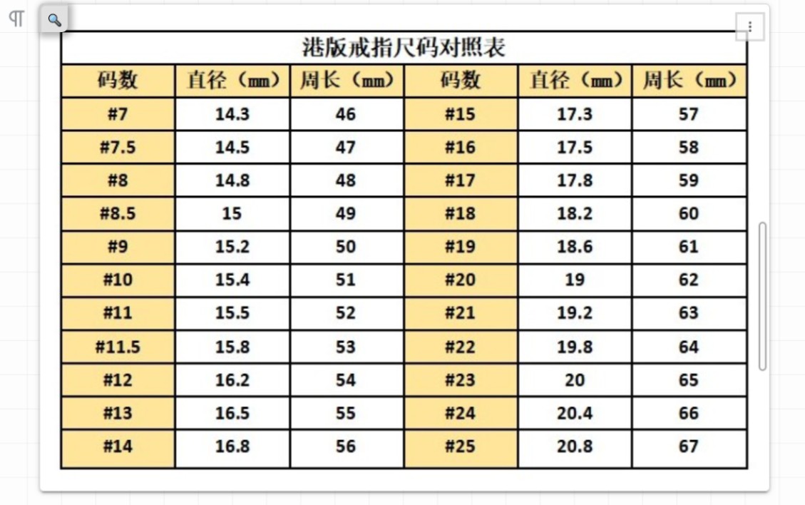 【8个洞收藏】饰品知识分享----测量戒指尺寸的方法与注意事项