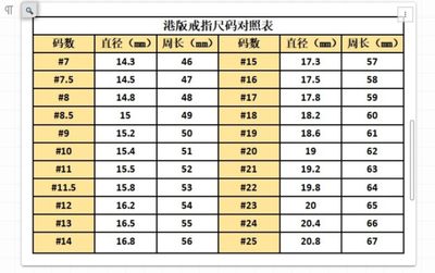 【8个洞收藏】饰品知识分享----测量戒指尺寸的方法与注意事项