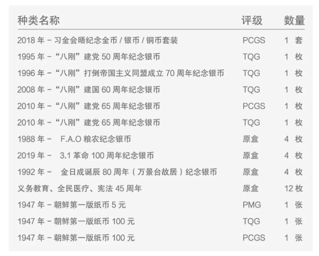 【钱币展销会】【新加坡币展专访】吉姆·罗杰斯Jimrogers新加坡币展多次光顾D.W Coins