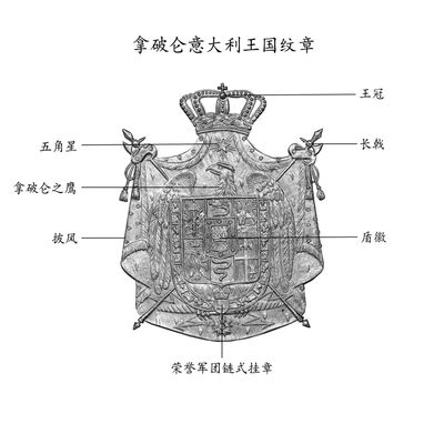 PCGS-AU58法占意大利1810年米兰厂拿破仑一世40里拉金币
