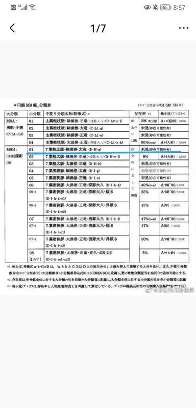 发现存世仅此一枚的银币