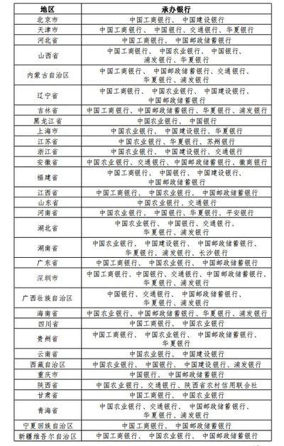 国家公园纪念币今晚预约，都别忘了
