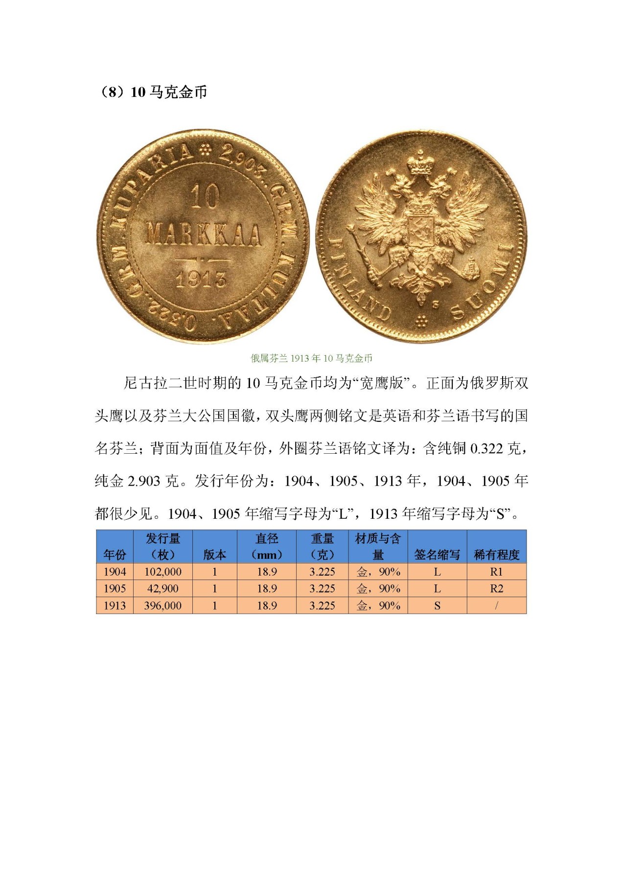 东方之地的钱世金生——俄属芬兰硬币（俄属殖民地系列一）
