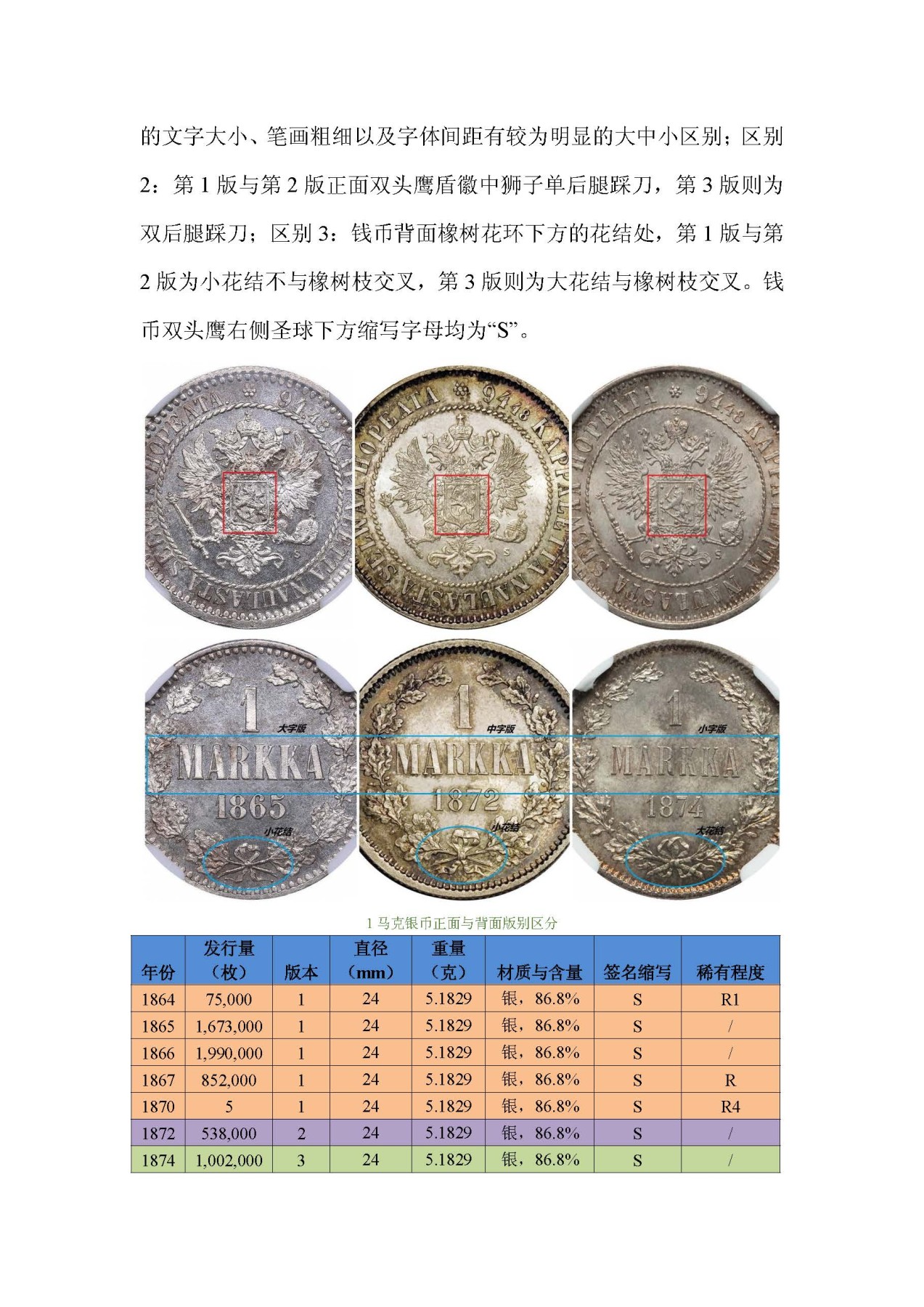 东方之地的钱世金生——俄属芬兰硬币（俄属殖民地系列一）